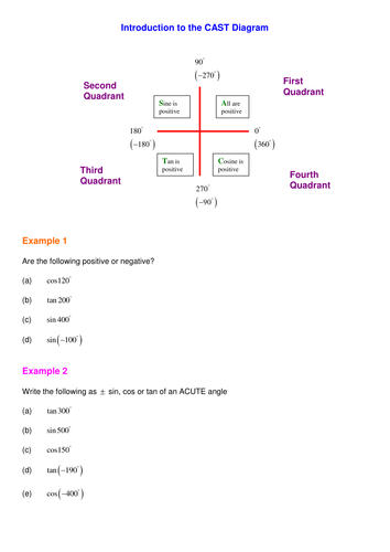 A level Maths C2: Trig equations worksheets by ...