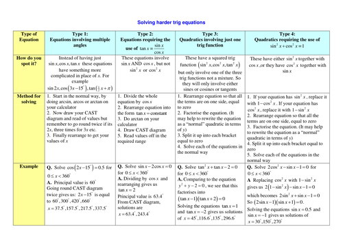 A level Maths C2: Trig equations worksheets | Teaching Resources