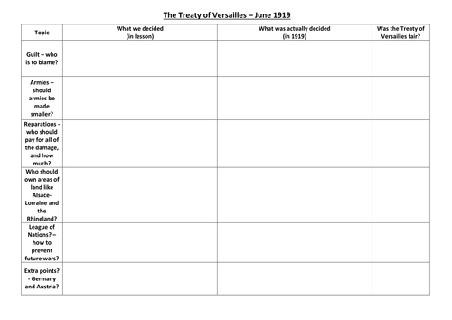 Treaty Of Versailles Teaching Resources