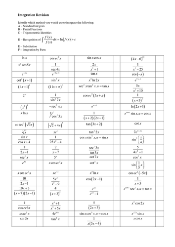Algebraic Division and Revision | Teaching Resources