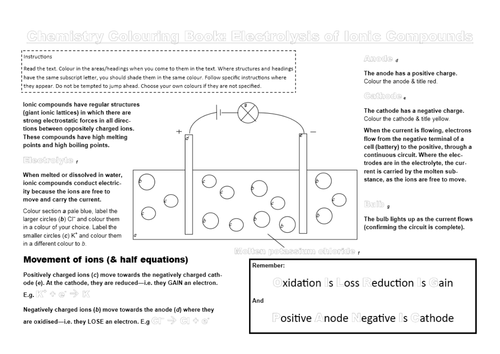 REVISION: Chemistry Colouring Book - Electrolysis | Teaching Resources