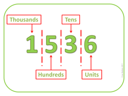 Addition | Subtraction | Multiplication | Division | Teaching Resources