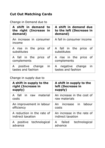 Demand and Supply Shifts Matching cards