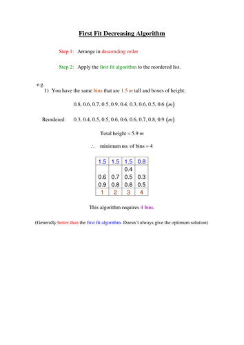 First Fit Decreasing Algorithm Example | Teaching Resources