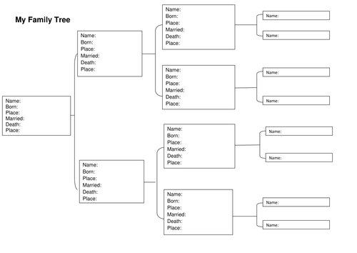 My family tree | Teaching Resources