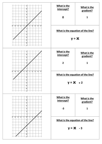 GCSE Maths Sequences Quiz and matching cards | Teaching Resources