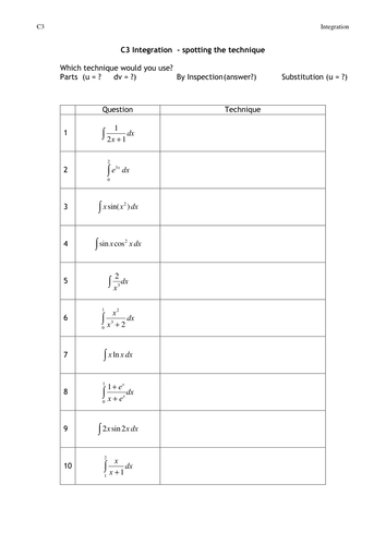 A level Maths: Spotting the Integration worksheet | Teaching Resources