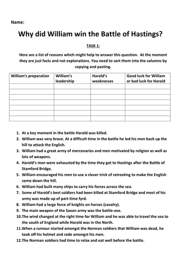 Essay william won battle hastings