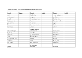 A level french edexcel picture