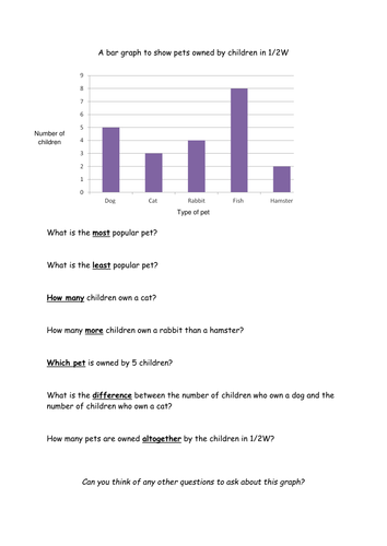 bar tes 4 year chart Interpreting yr olds) Bar KS1 7 1986 Charts by tp (5