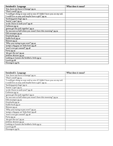 Steinbeck's slang worksheet | Teaching Resources