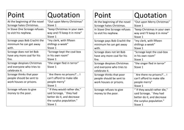 Pee christmas carol essay 08 image