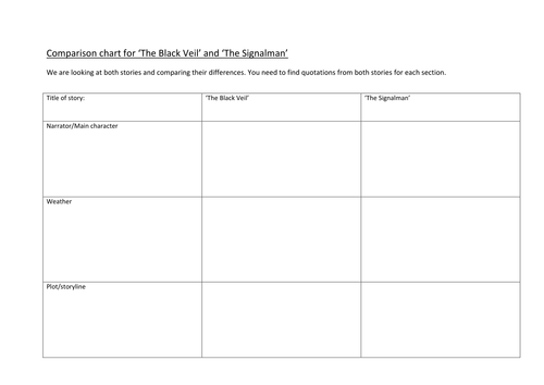 The Signalman and The Black Veil comparison chart | Teaching Resources