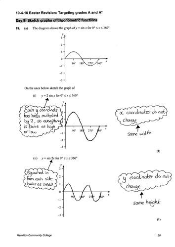Printables Trig Graphs Worksheet a revision trig graphs by mrbuckton4maths teaching resources tes