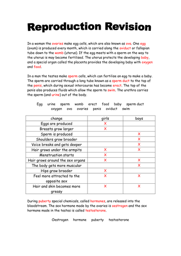 reproduction revision teaching resources