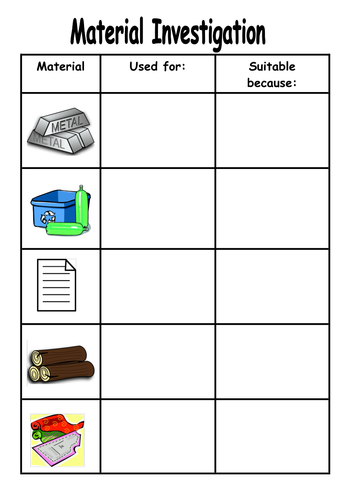 materials investigation worksheet teaching resources