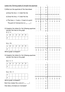 algebra KS3  Maths tes   straight line   Plot worksheet Worksheet TES graph Resources â€“ ks3