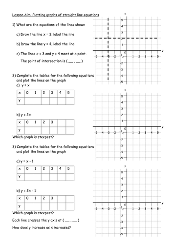 maths ks3 worksheet plotting straight line graphs