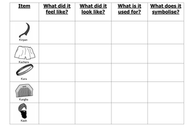 5 Ks Worksheet 