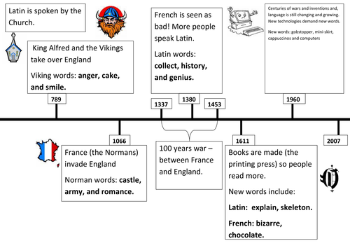 language-change-timeline-teaching-resources