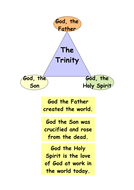 The Trinity | Teaching Resources