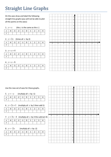 maths-algebra-straight-line-graphs-worksheet-teaching-resources