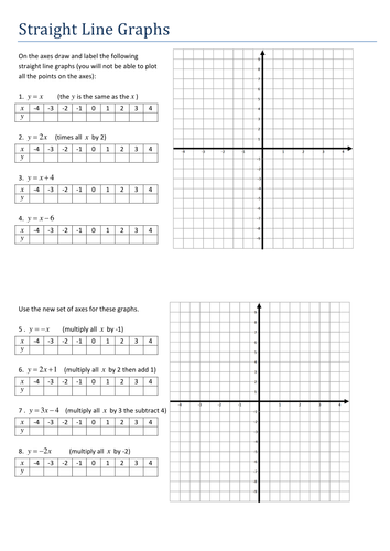 Maths Algebra Straight Line Graphs worksheet | Teaching Resources