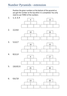 Number Pyramids | Teaching Resources