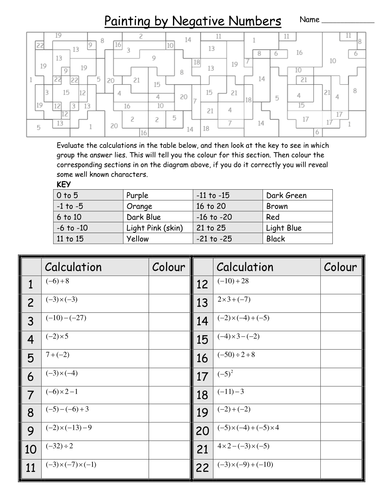 Maths: Painting by Negatives - worksheet | Teaching Resources