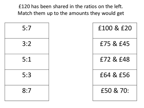 ratio sharing plenary.pptx