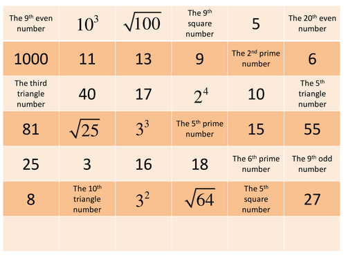 Types Of Numbers Worksheet Pdf