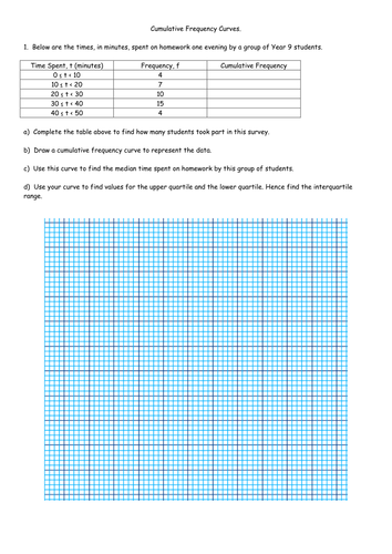 Maths: Cumulative frequency homework sheet | Teaching Resources