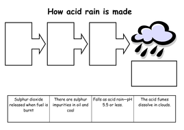 acid rain pdf file download