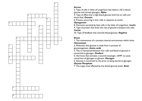 Blood Glucose Control: Crossword and Answers Teaching Resources