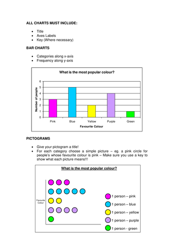 How To Draw And Read Graphs | Teaching Resources