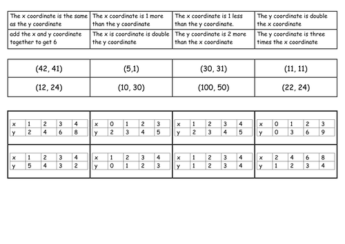 Straight Line Graphs Matching Activity KS3 | Teaching Resources