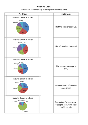 Maths : Which Pie Chart? game | Teaching Resources