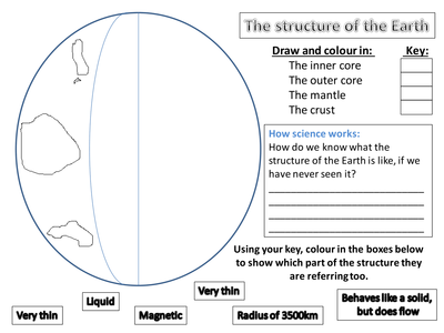 Structure%20of%20the%20Earth%20worksheet[1].pptx