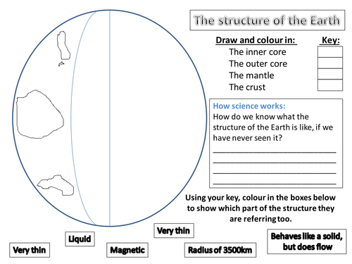 Printables Layers Of Earth Worksheet layers of earth worksheet abitlikethis structure the by jkmoss teaching resources tes