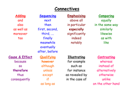 Connectives Card by jwraft - Teaching Resources - Tes