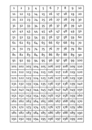 square number to 200