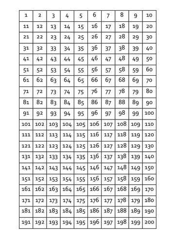 printable 1-300 chart 0 Teaching J.M.Powell   number Resources  by square TES 200