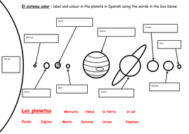 El sistema solar | Teaching Resources