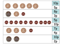 counting pennies | Teaching Resources