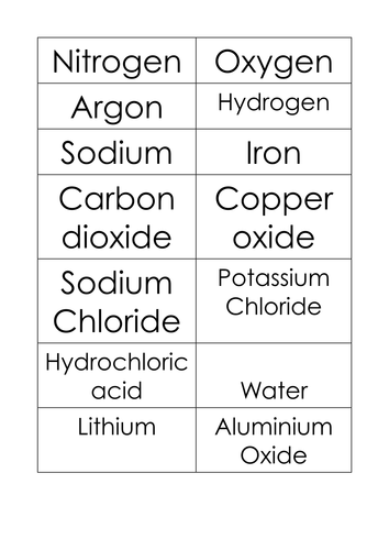 Mixtures | Teaching Resources