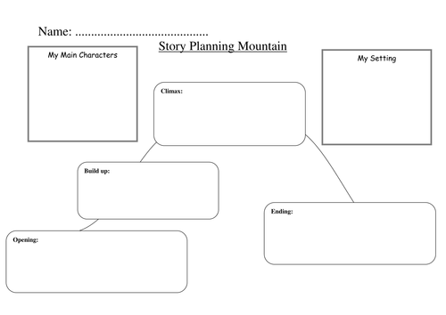 story planning mountain teaching resources