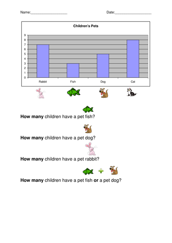 Reading a bar chart | Teaching Resources