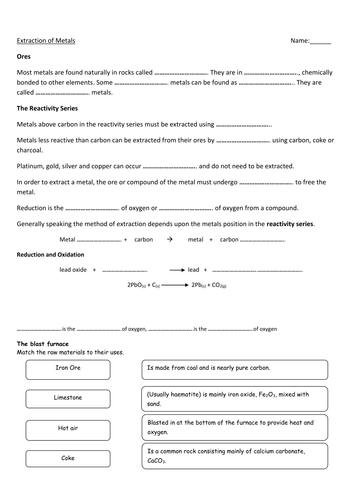 Reactivity Series and Extraction of Metals Unit | Teaching Resources