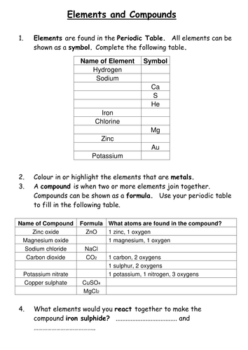 Elements and compounds Combining Elements | Teaching Resources