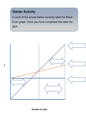 Break Even Graph Starter | Teaching Resources